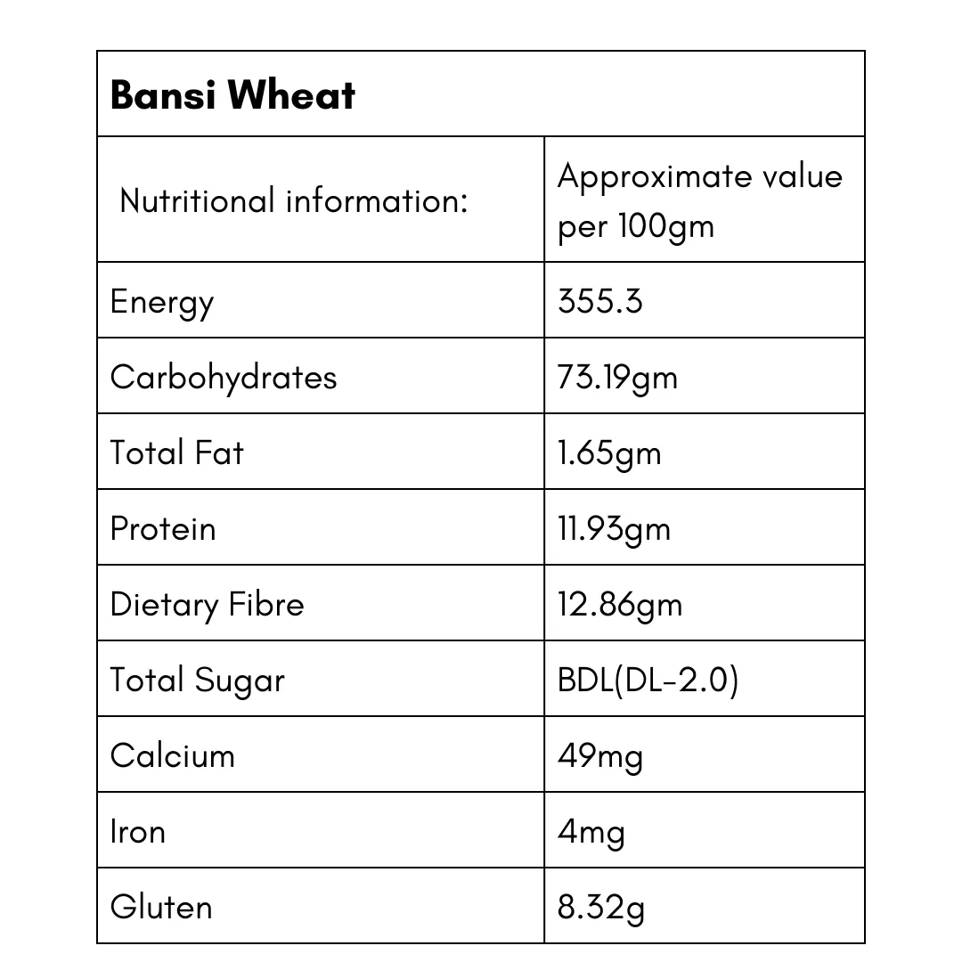 Bansi Wheat