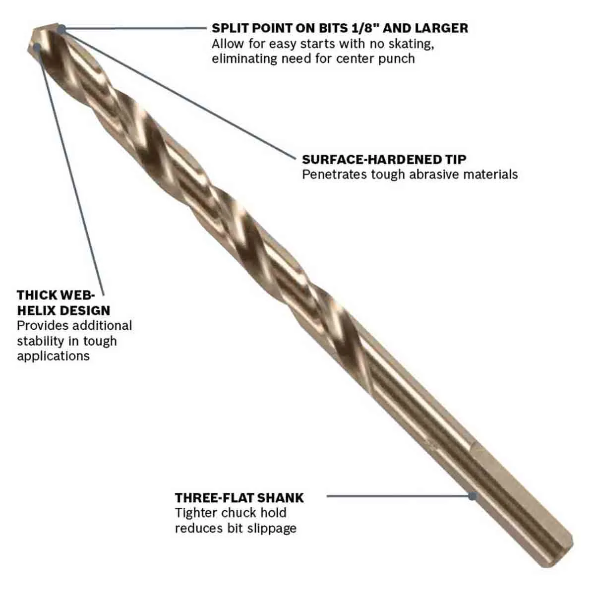 Bosch CO2134 - 7/64 inch Cobalt Twist Drill Bit