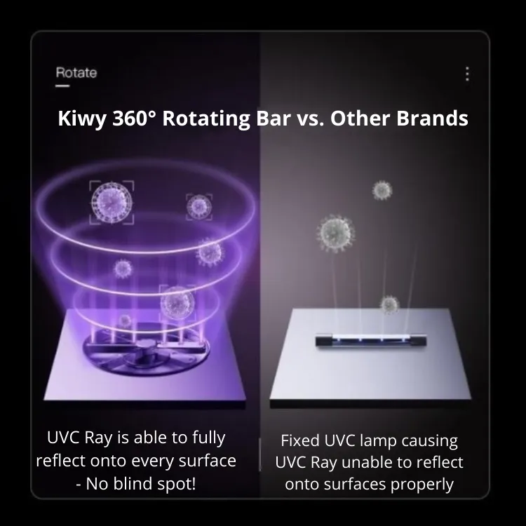 Kiwy Cube UV Steriliser & Dryer