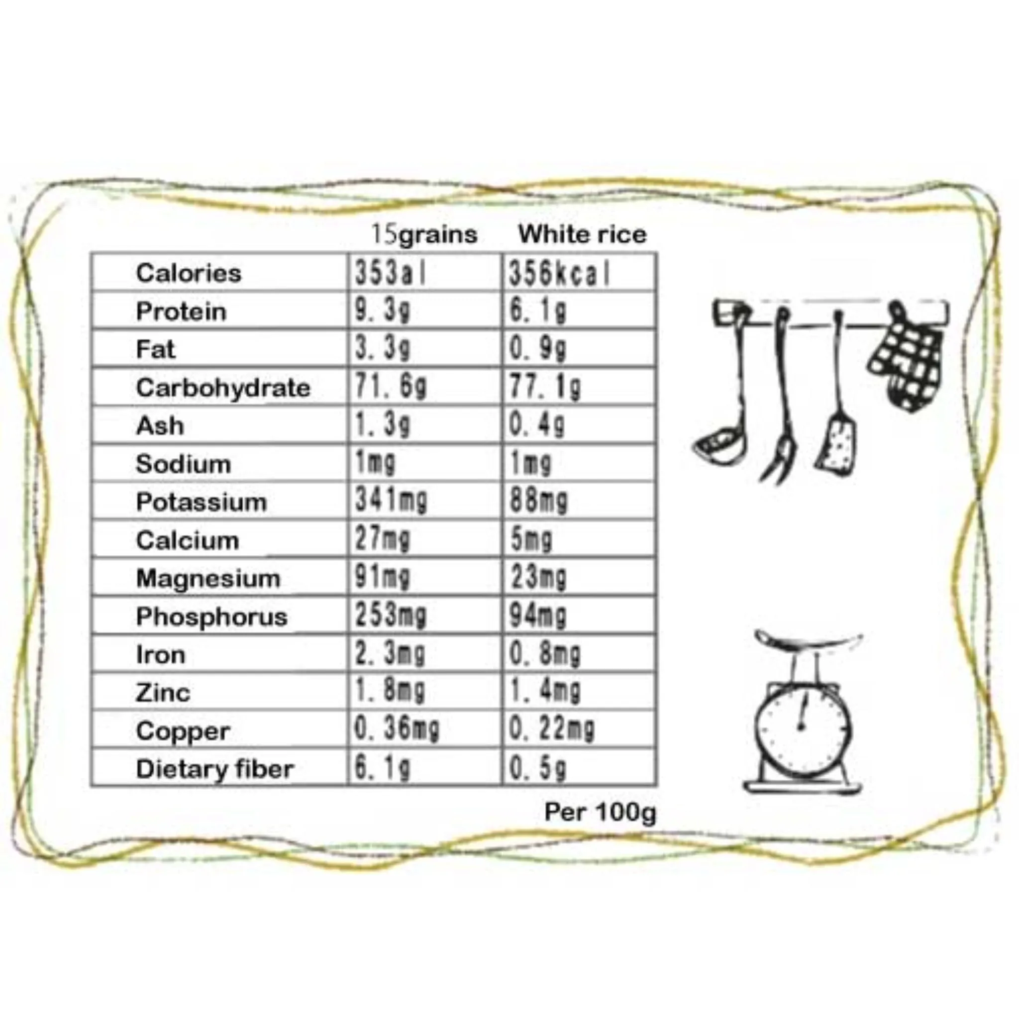 【MORIKA】Millet for Rice 15 grains -彩り十五穀-