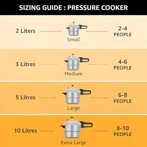 Prestige 2L 3L 5 Litres Svachh outer lid Aluminium combo Pressure Cooker with 2 Lids | Deep lid controls spillage | Gas & Induction Compatible | Safety Plug | Gasket-release system