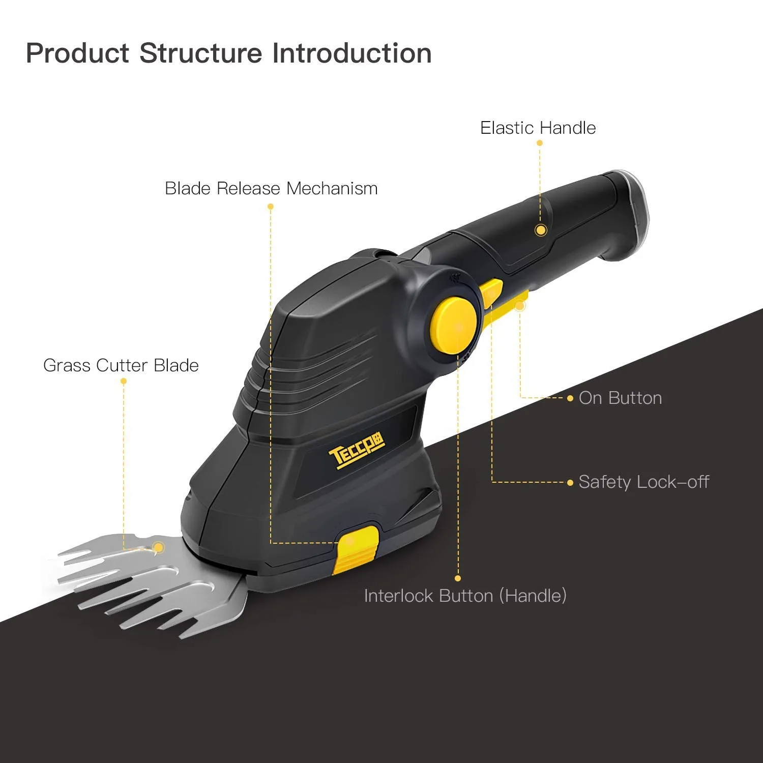 TECCPO Cordless Grass Shear, 7.2V 1.5Ah Cordless Shrub Shear and Hedge Trimmer, Quickly Load for 80min, Rotating Handle, 90mm Cutting Width. - TDGS03G